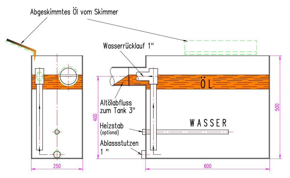 Working principle of decanter tank