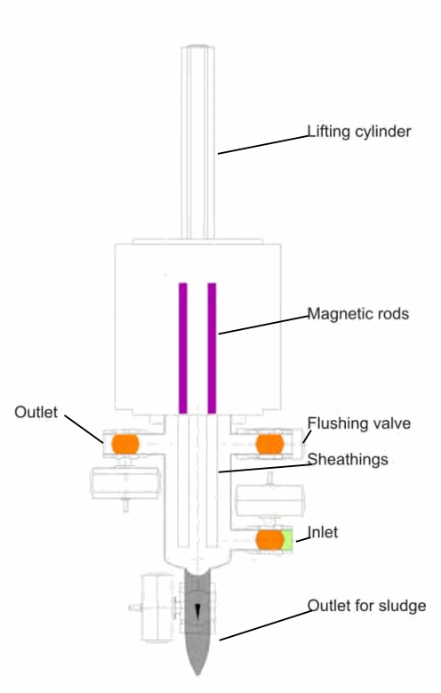 Magnetic Filters FRIESS
